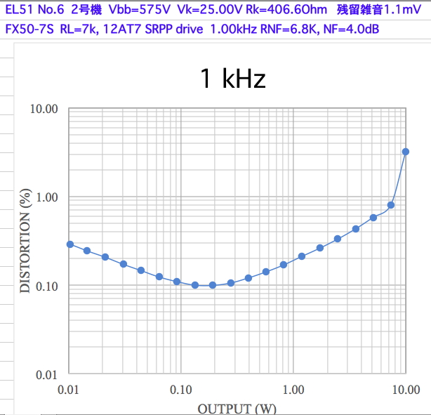 1kHz