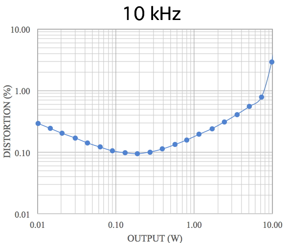 10kHz