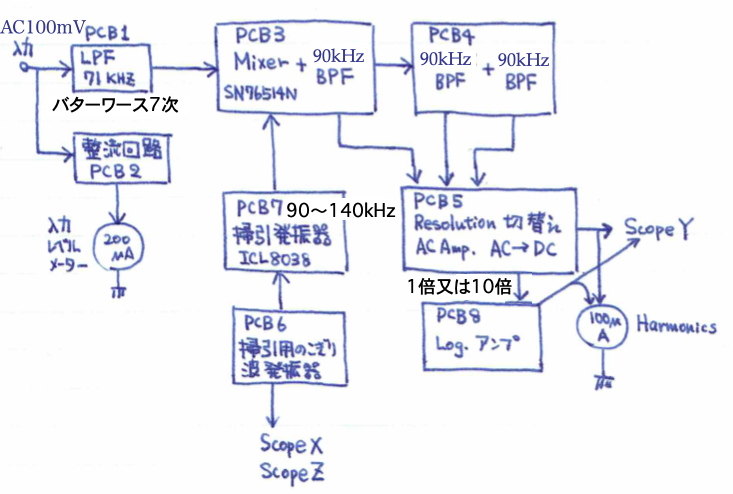 ブロックダイアグラム