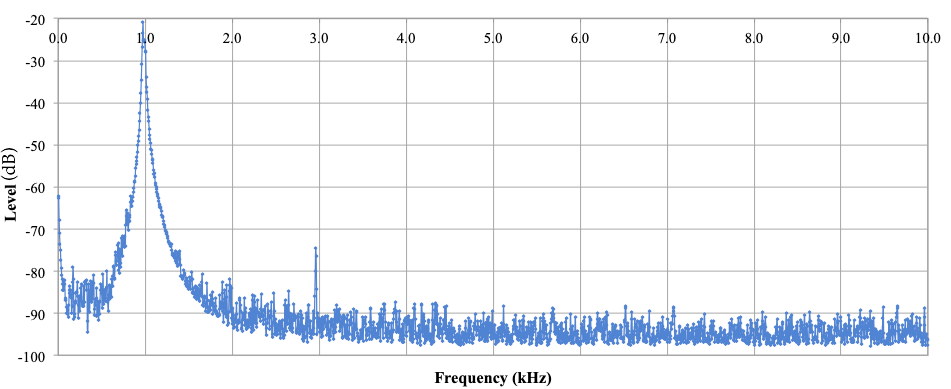 LAG-120A1KHZ