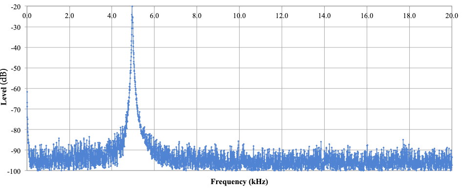 VP-7720A5KHZ