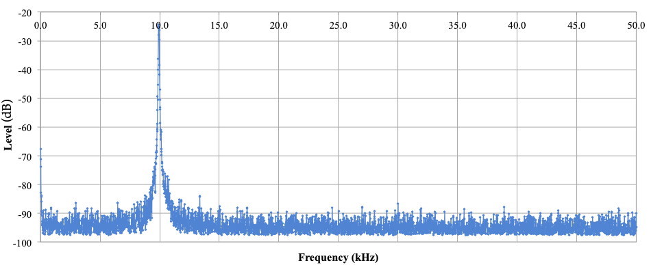 VP-7723A10KHZ