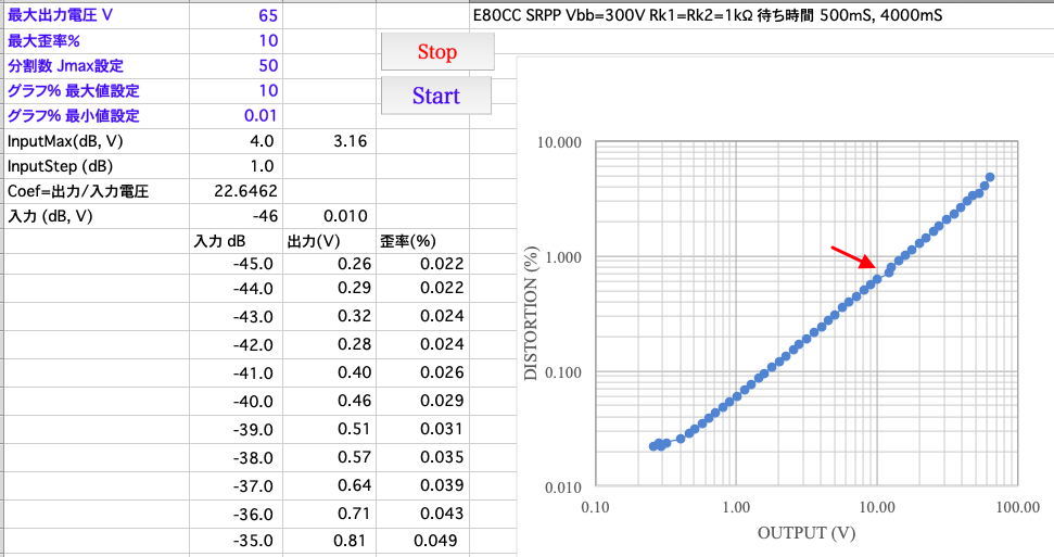 E80CC SRPP