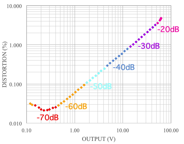 E80CC SRPP