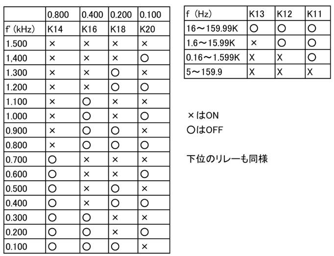 リレー動作表