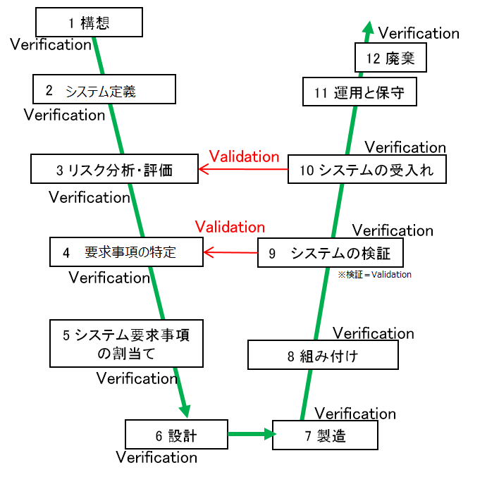 V-cycle