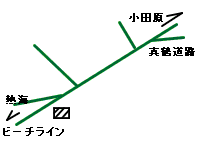 n}