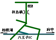 n}