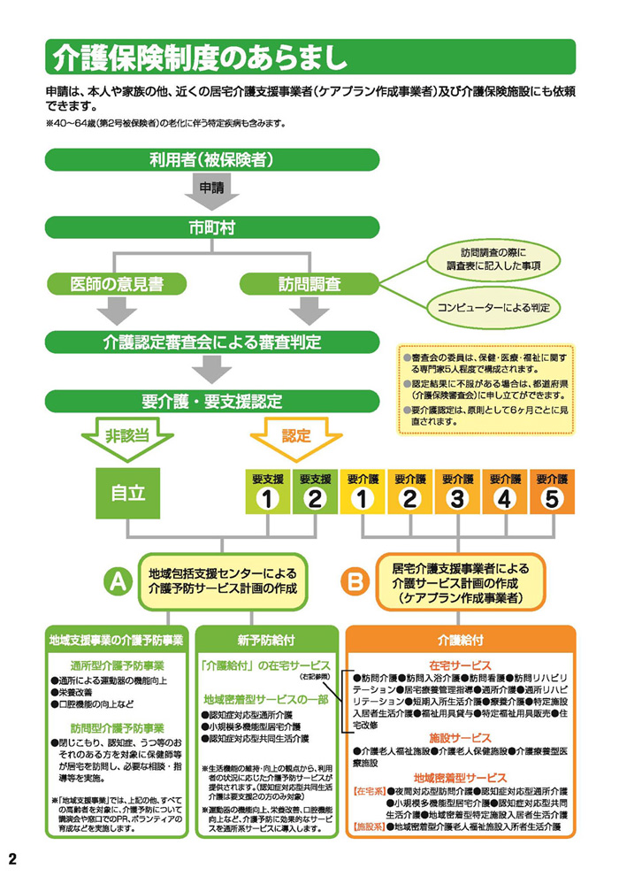 介護福祉制度について