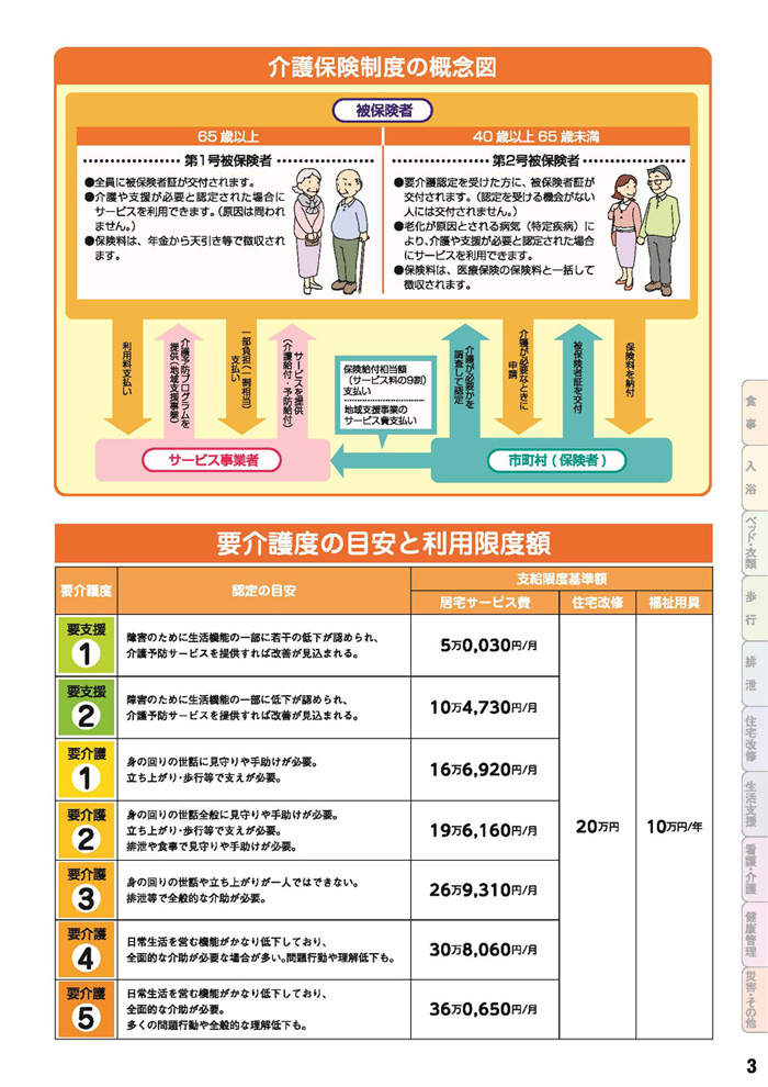 介護福祉制度について