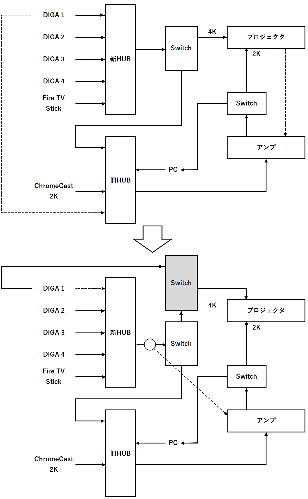 画像を等倍で表示します 画像