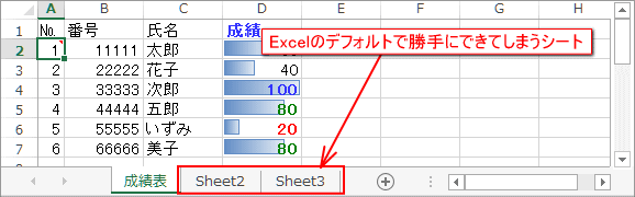 不要シートは削除