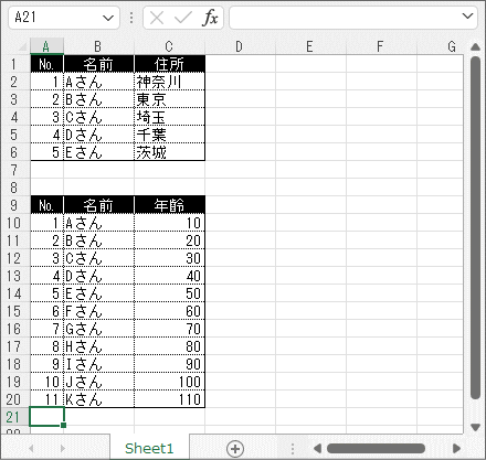 おかしな現象