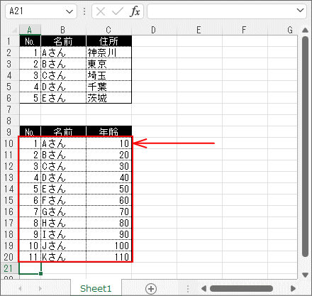 おかしな現象