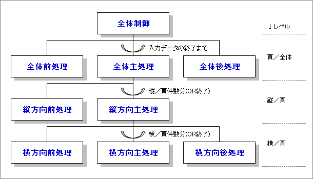 ラベル作成の「モジュール構成図」