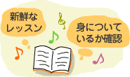 学習した内容が身についているか確認する