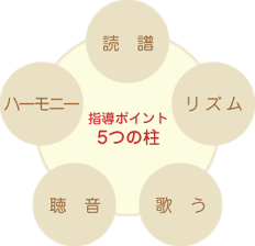5̒