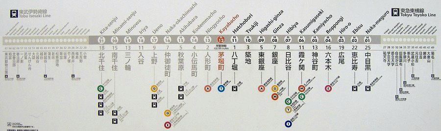 東京 メトロ 日比谷 線 路線 図