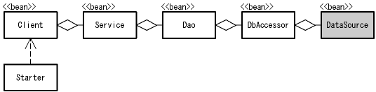 図３．１－１ 例題のクラス構成(p6)