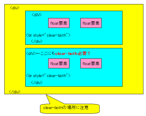 float検証