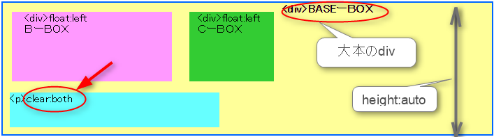 clear:both設定