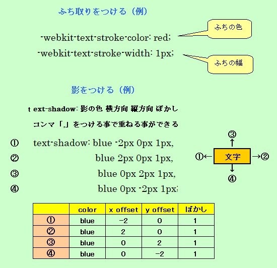 ふち取りをつける