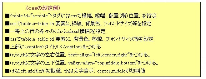 テーブル説明