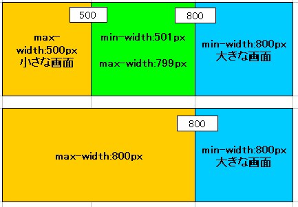 @media screenの設定確認