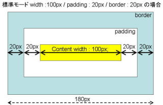 標準モードのwidth