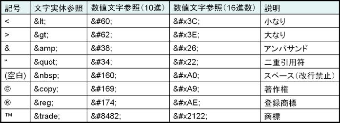 文字参照の例