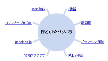 ワンダーホイールが表示されます