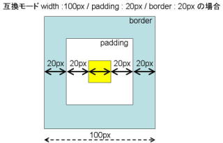 互換モードでの width