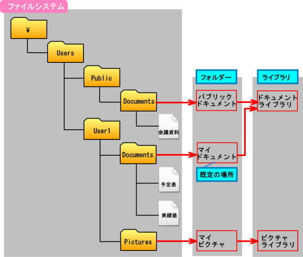 ライブラリ概念図