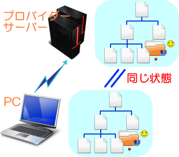 仮想サイトとプロバイダーサイト