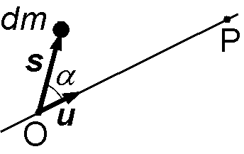 原点Oから微小質量dmへのベクトルsとOP方向の単位ベクトルu