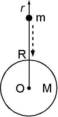 質量 M の球への質量 m の物体の落下．