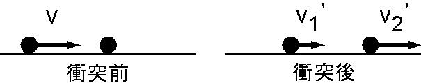 同質量の2物体の衝突.