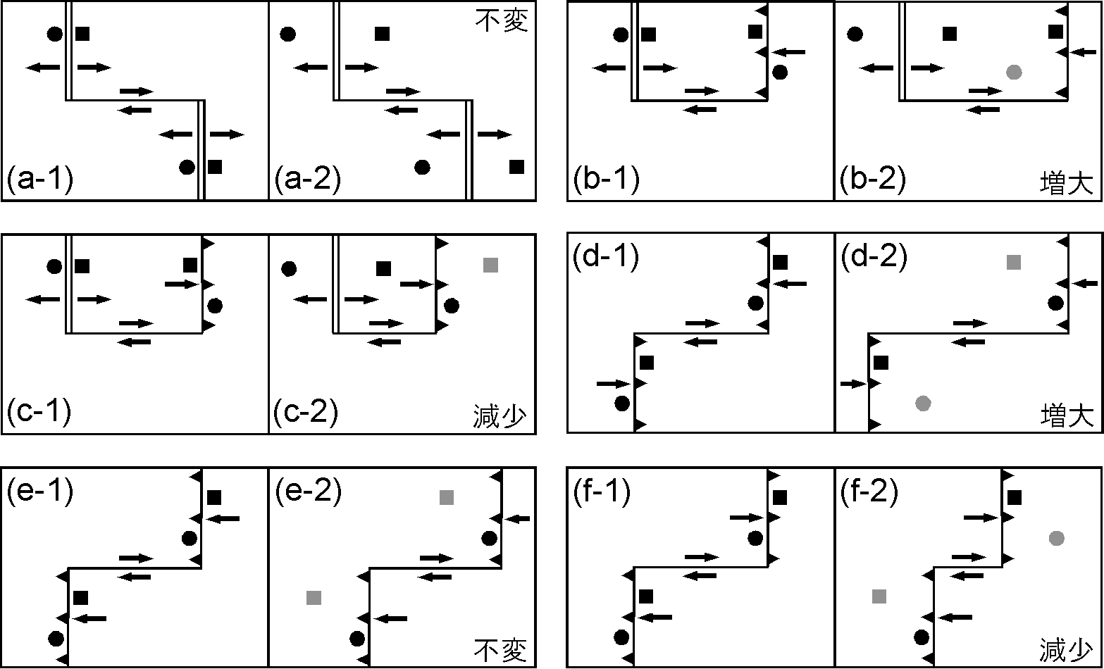 問題７-２-１ 解説