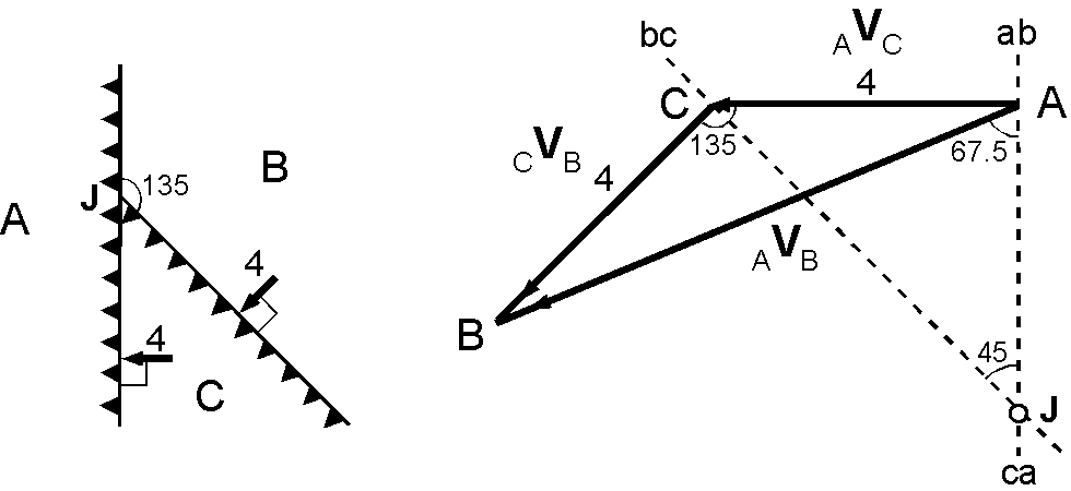 ２海溝が直線状のTTT型３重会合点での速度空間表示