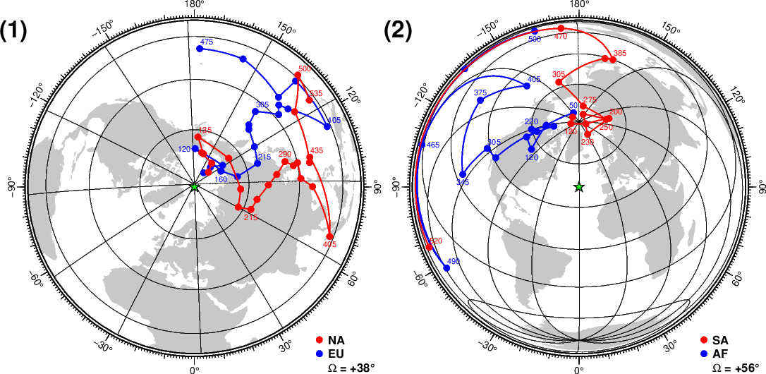 ２つの大陸のAPWPの一部が似ていることから，大陸の過去の相対位置を推定するデモ用の図： (1) ヨーロッパと北米， (2) アフリカと南米