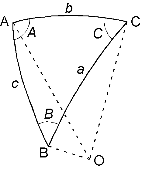 球面三角形の角と辺