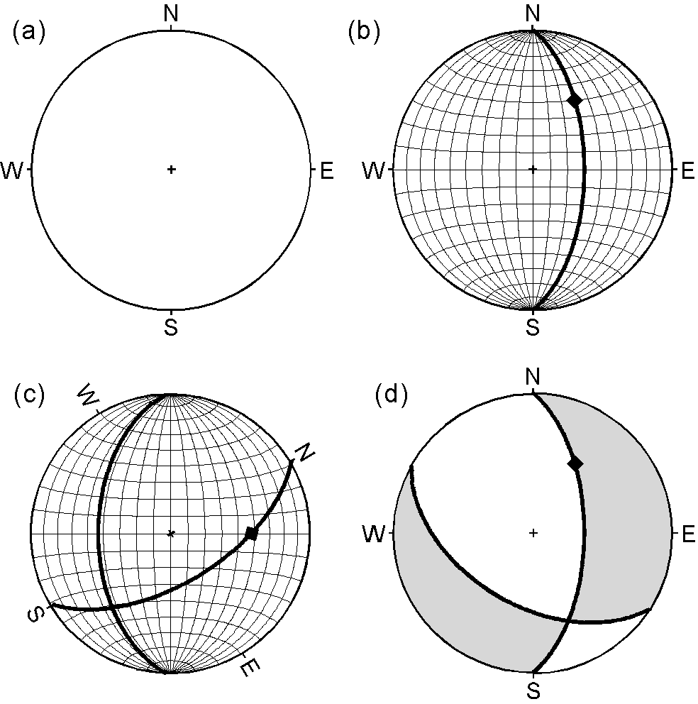 断層運動（５）発震機構をシュミットネット上のトレーシングペーパーで作図する様子