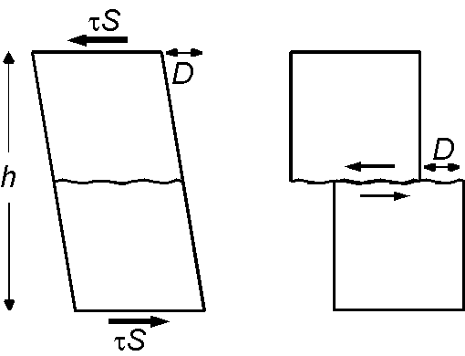 力のモーメント(トルク)としての地震モーメント