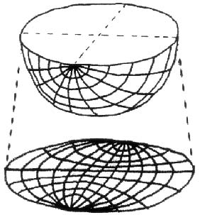 等面積投影図（シュミットネット）の原理図