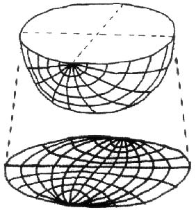 等面積投影図(シュミットネット)の原理図