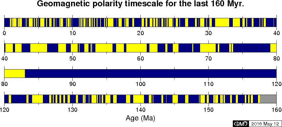 過去1億6千万年の地磁気極性タイムスケール