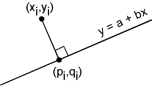 観測点と直線への最小距離の点．