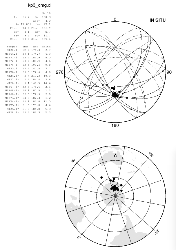 直線と大円が混在している結果を解析して得られたサイト平均の古地磁気方向の例．