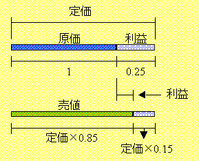 歩合算 算数 中学受験 文章問題