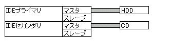 gzz